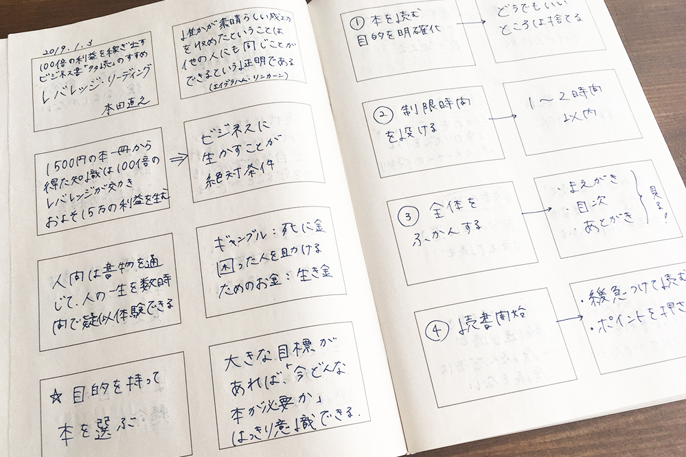 記憶に残る 読書ノートの作り方 書き方 実例もご紹介 子どもと住まいと暮らしと Hearty Home