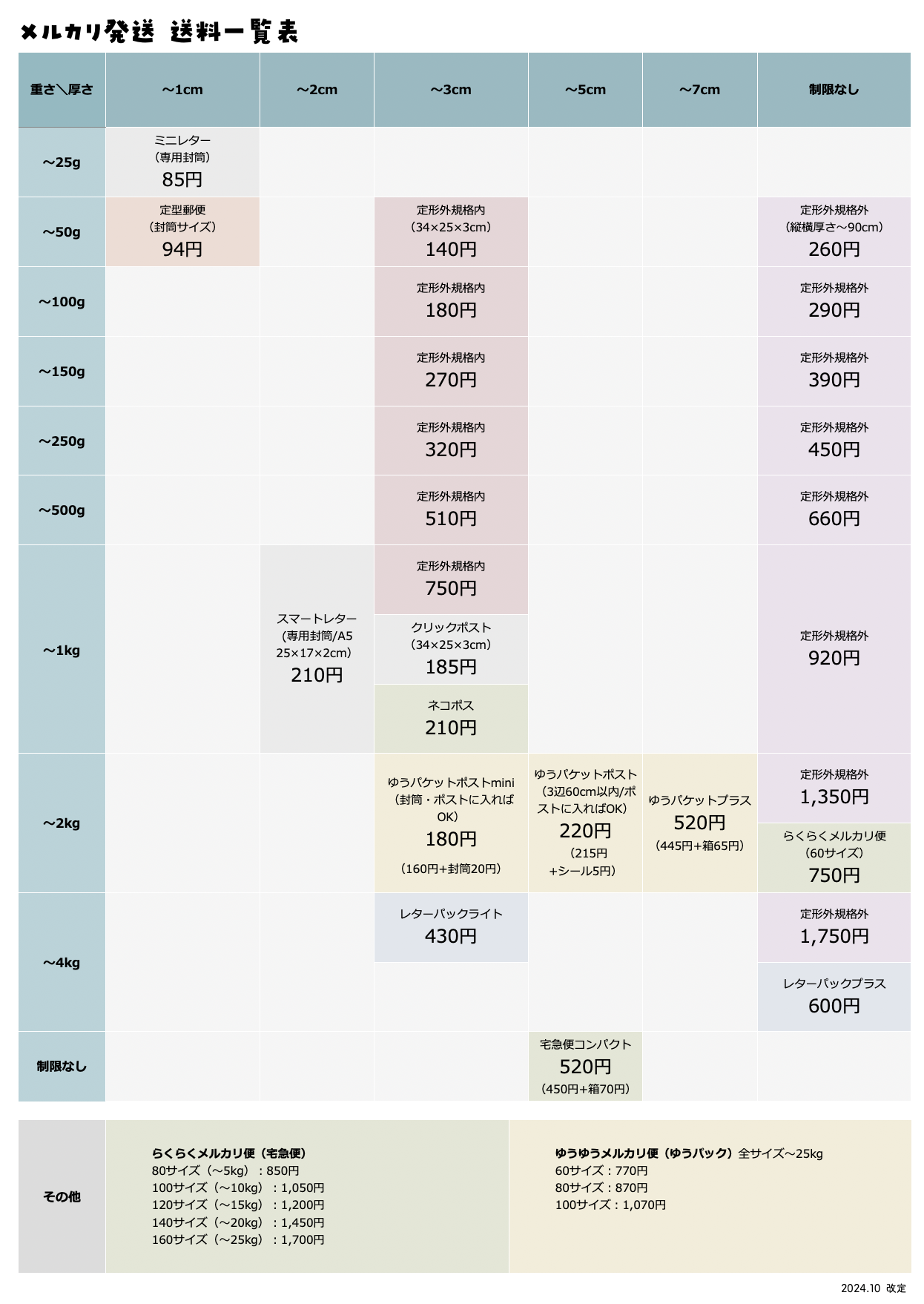 メルカリ送料一覧表